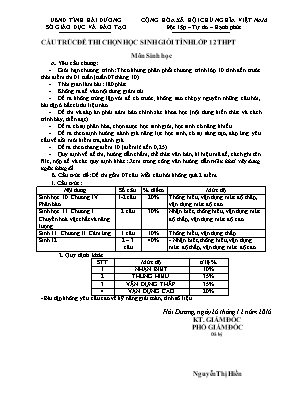 Cấu trúc đề thi chọn học sinh giỏi tỉnh Sinh học lớp 12 - Sở GD & ĐT Hải Dương